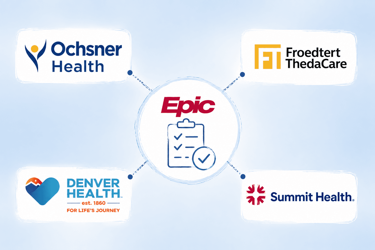 Payers, Providers, and Epic Launch Real-Time Prior Authorization Checks