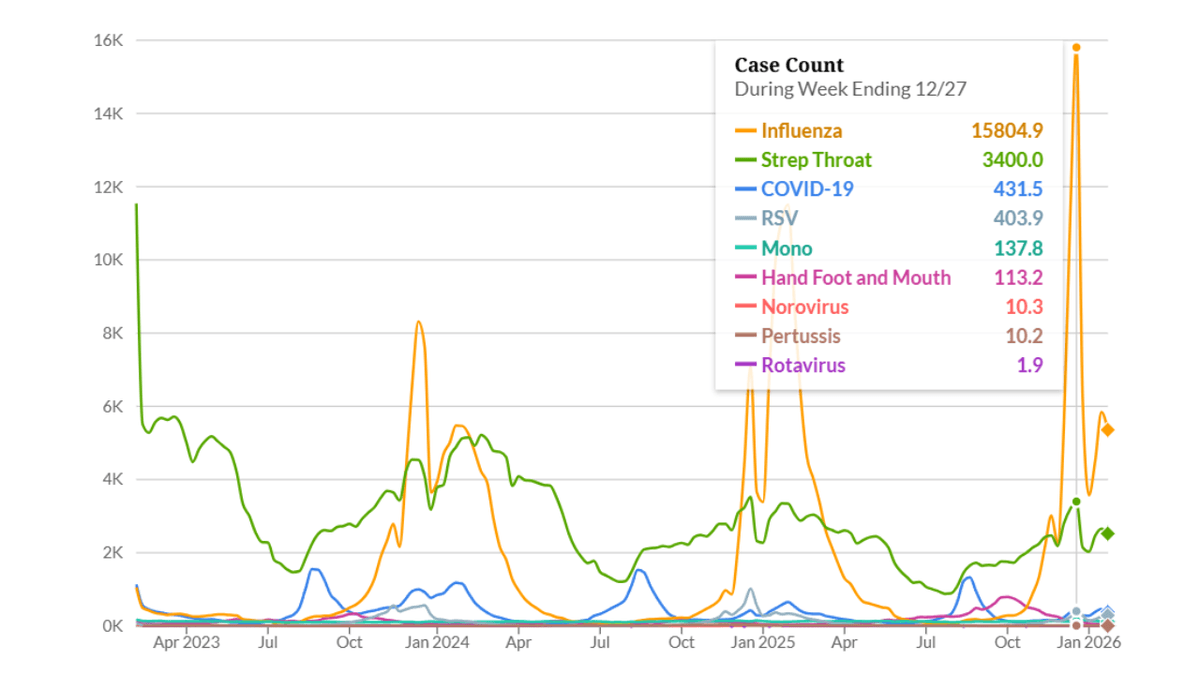 Epic Research Deepens Support for Outbreak Detection and Monitoring | Epic